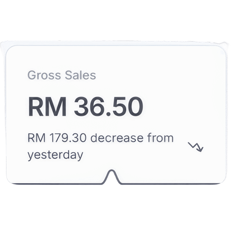 Gross Sales
