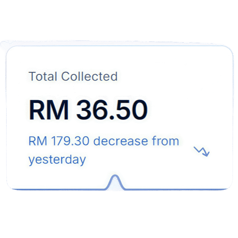 Total Collected